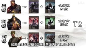 【三国志战略版】6队超平民阵容解读！！
