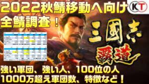 【三国志覇道】全鯖調査!2022夏秋 強い軍団・1000万超え軍団数・強い人・100位の人・特徴!
